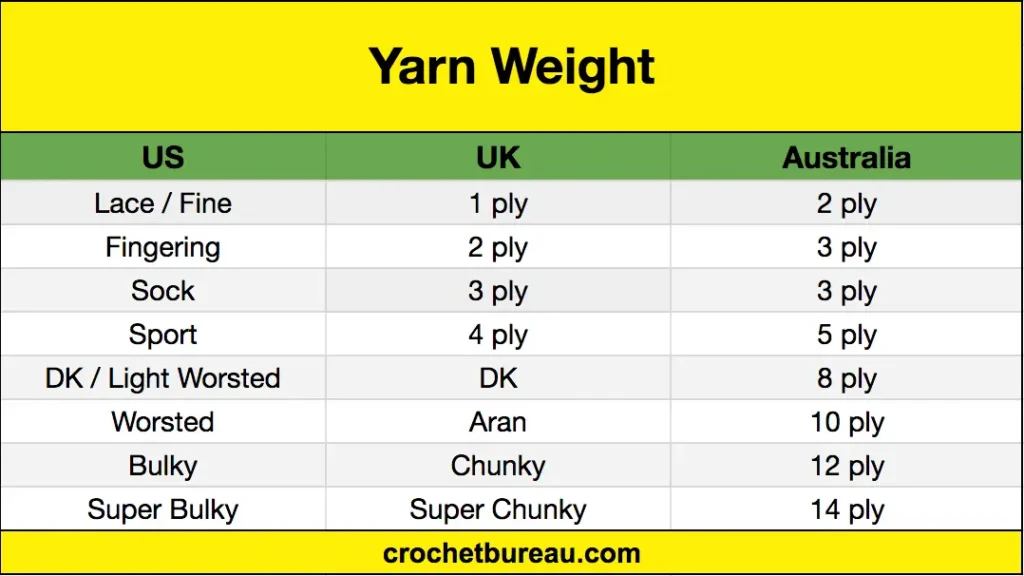 YARN WEIGHT CONVERSION DIAGRAM