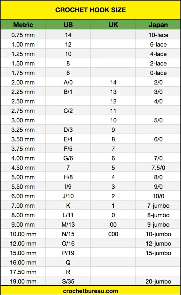 crochet hook size conversion chart